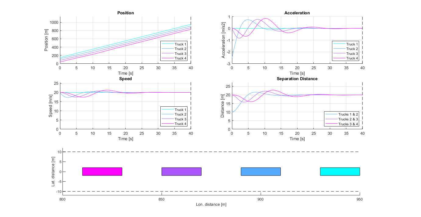 Truck-platooning---String-stability