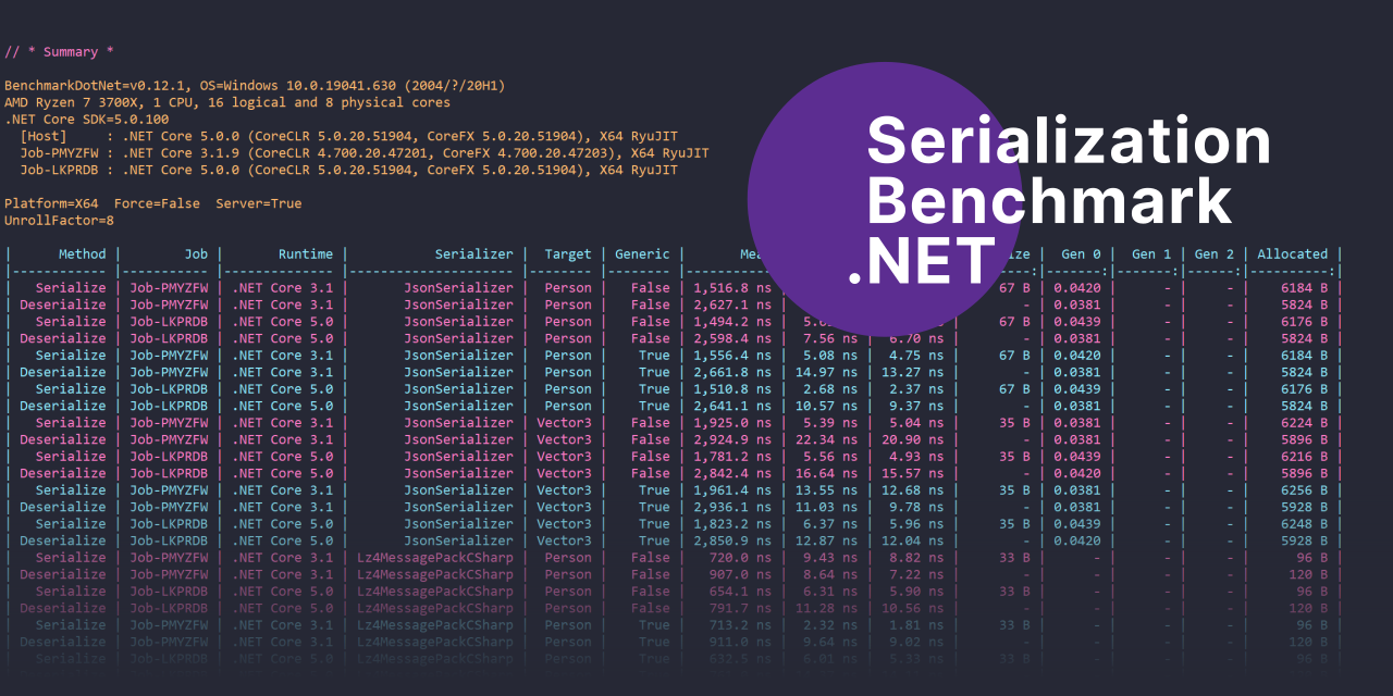 SerializationBenchmarkDotNet