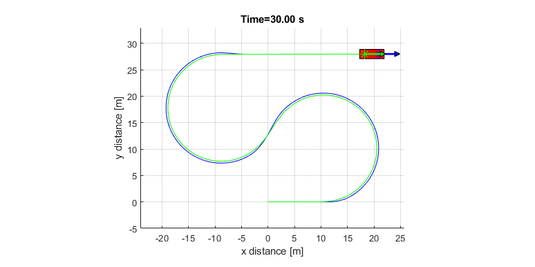 Kinematic-bicycle-model---Open-loop-steering-rate