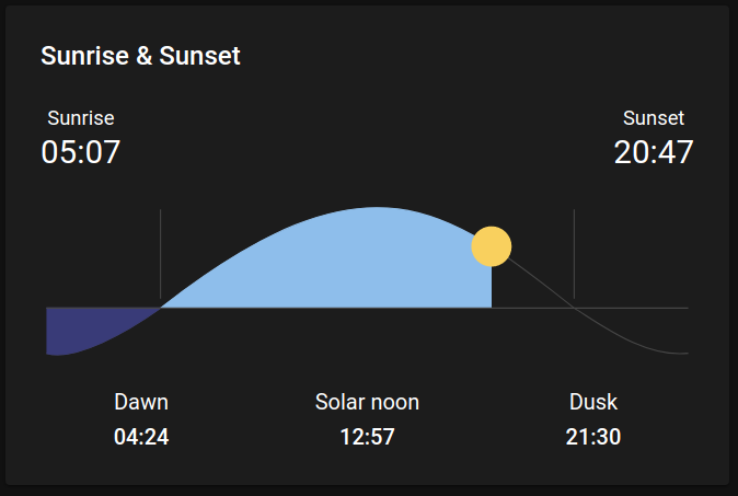 home-assistant-sun-card