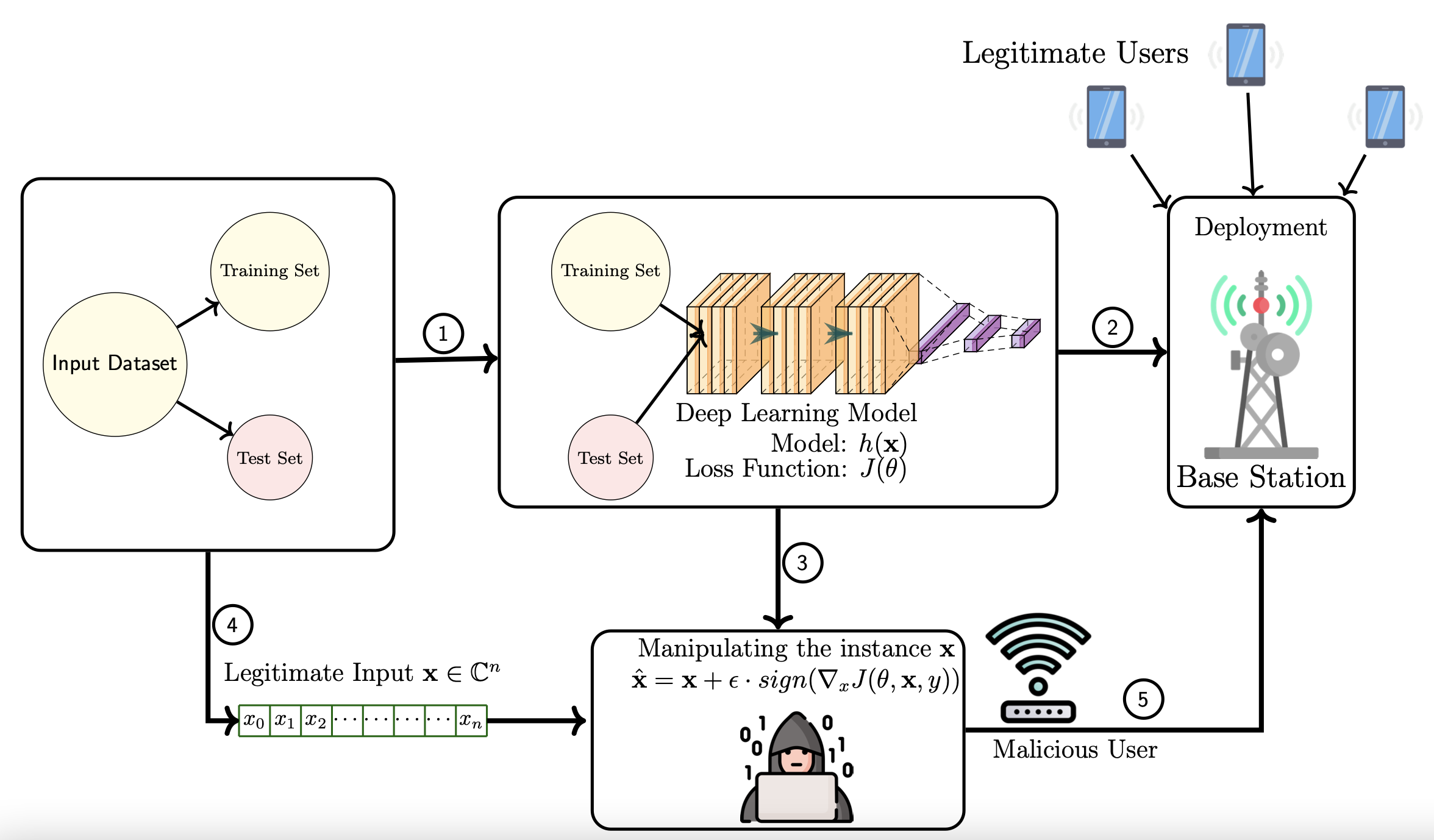 6g_security