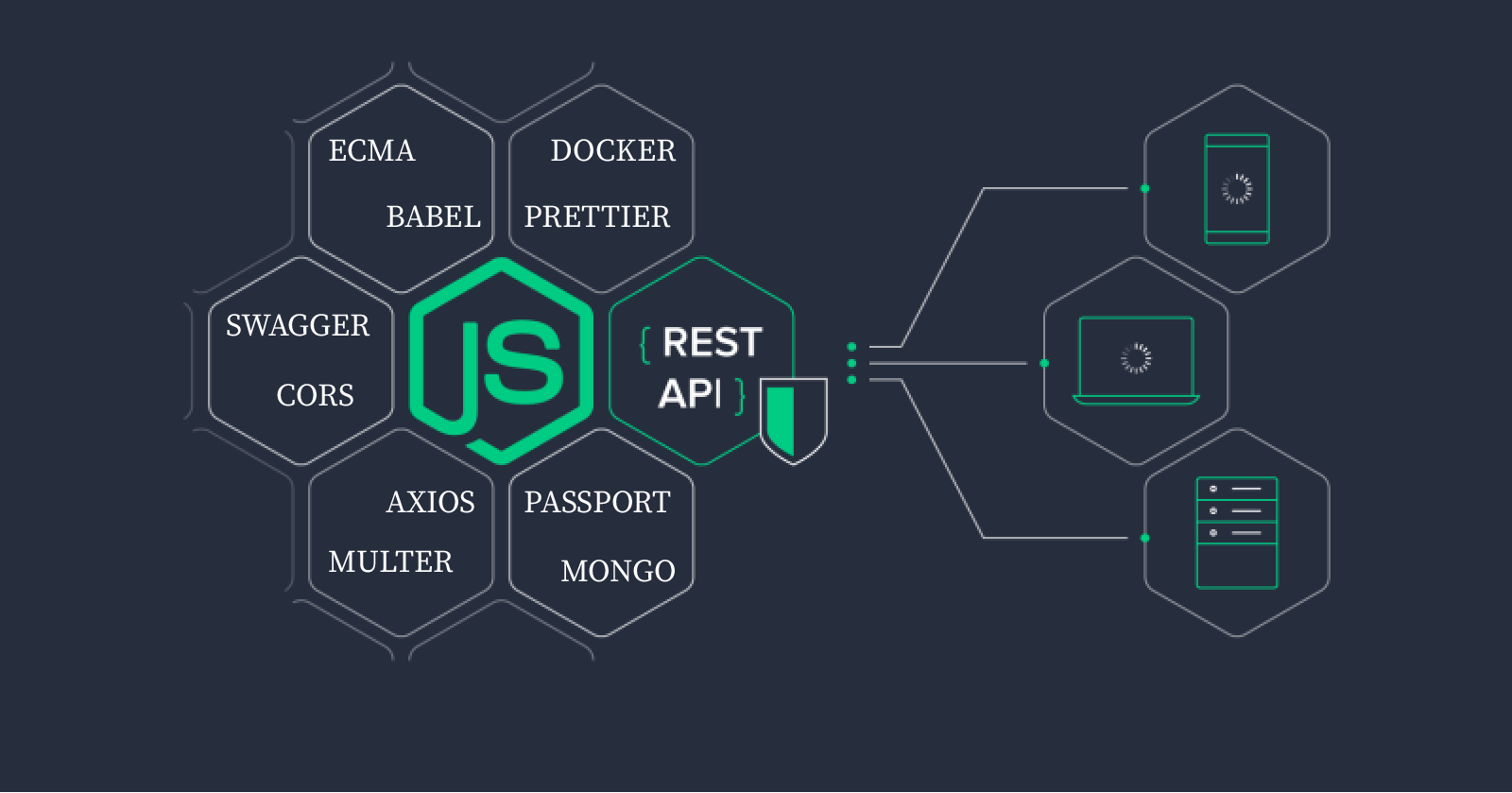 express-ecma-boilerplate-mongodb