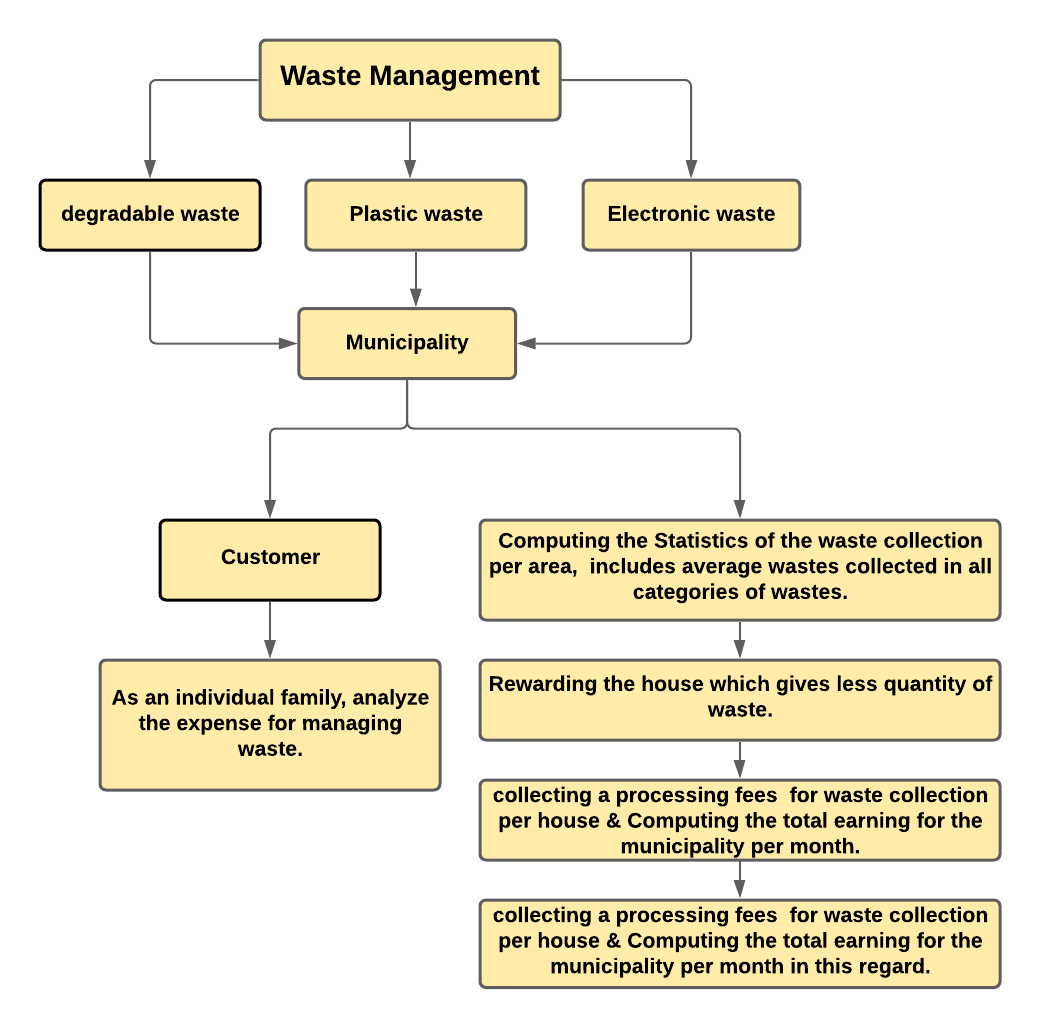 waste-management