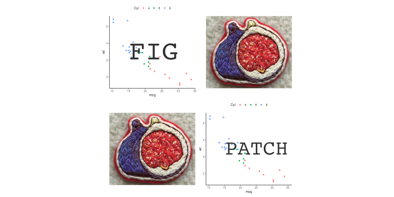 figpatch