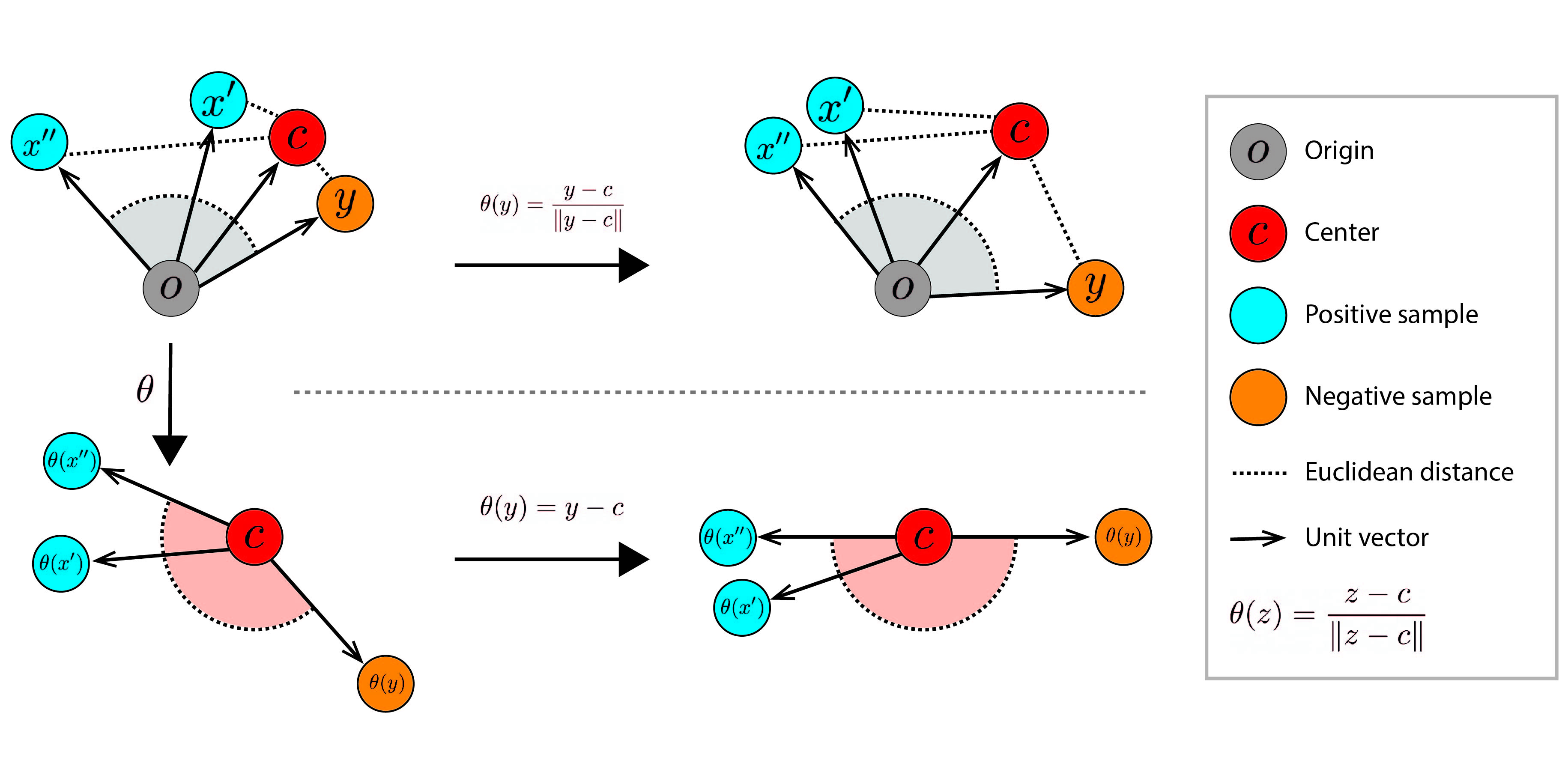 Mean-Shifted-Anomaly-Detection