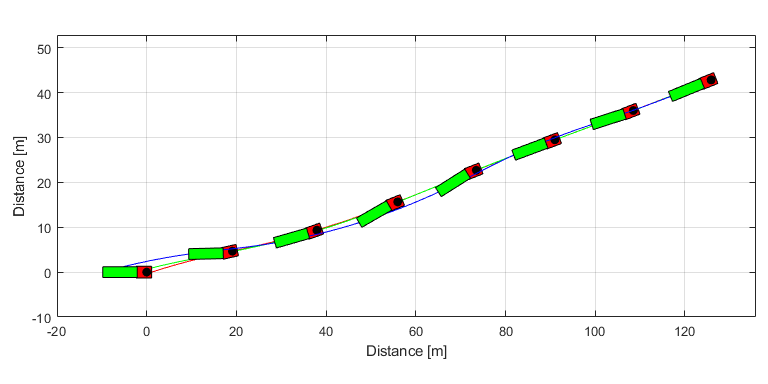 Vehicle-Dynamics-Lateral