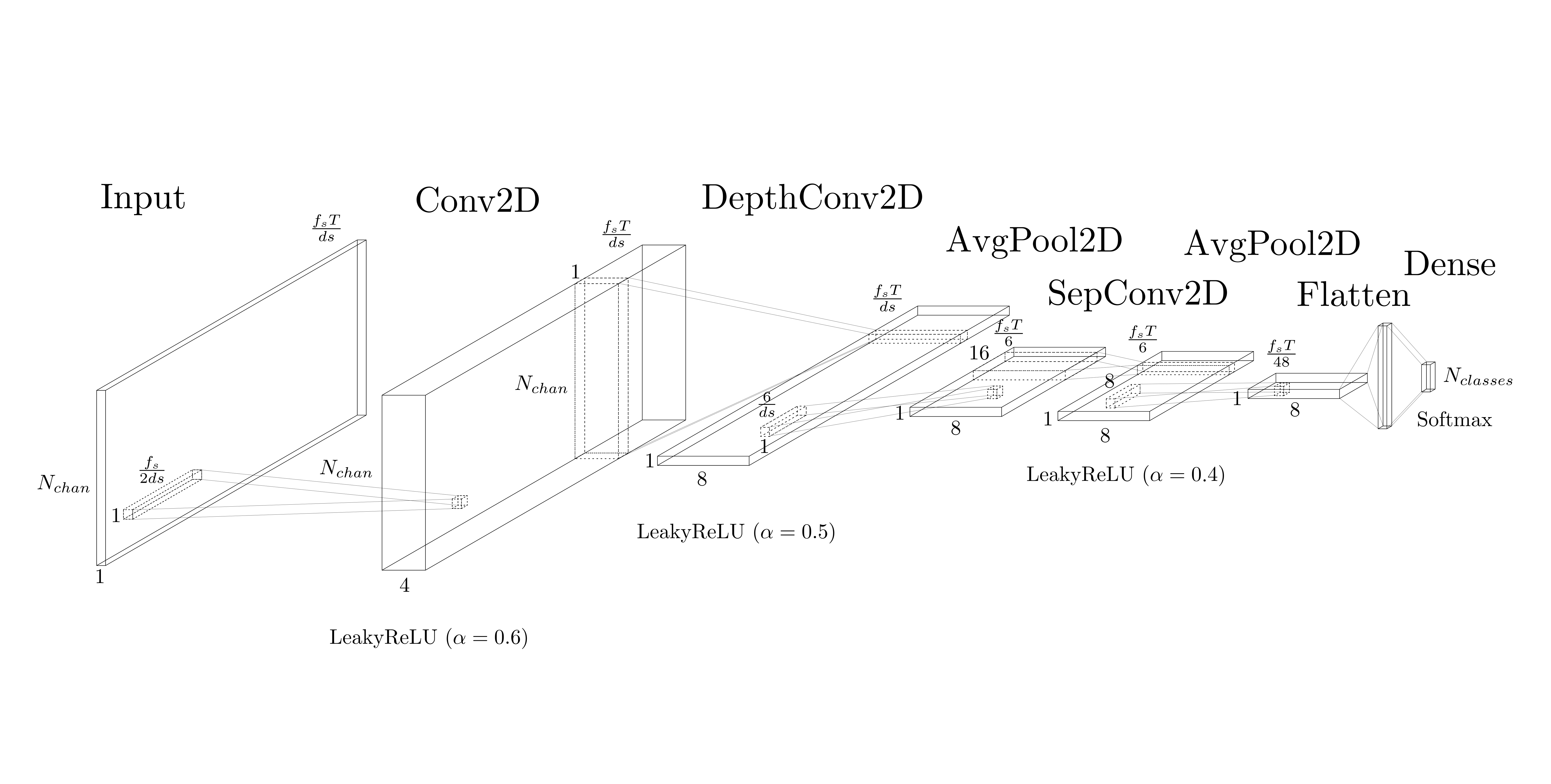 MIBCI-QCNNs