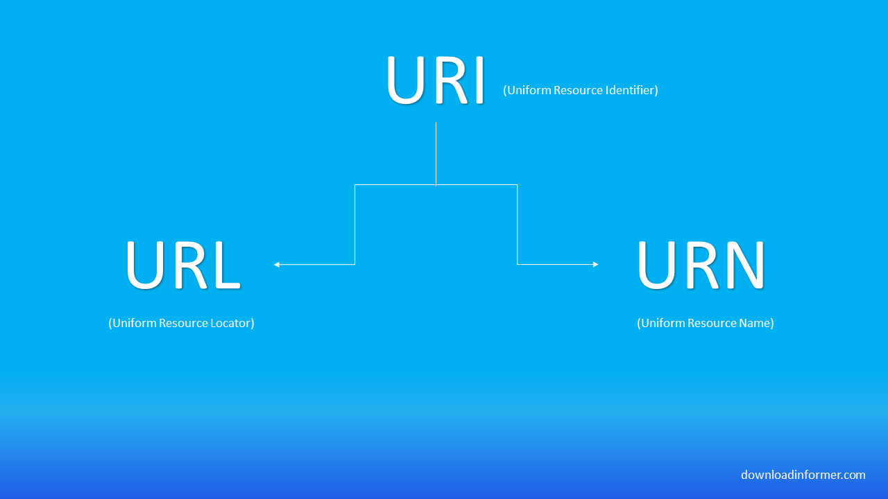 URLL-Specification