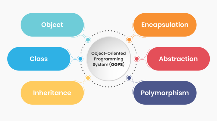 c-object-oriented-programming-