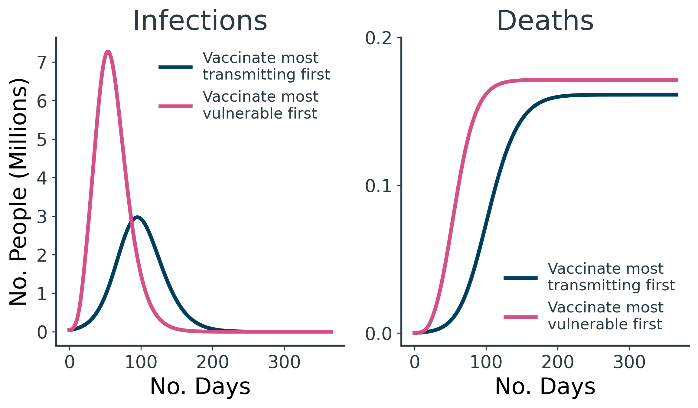 vaccination-strategies