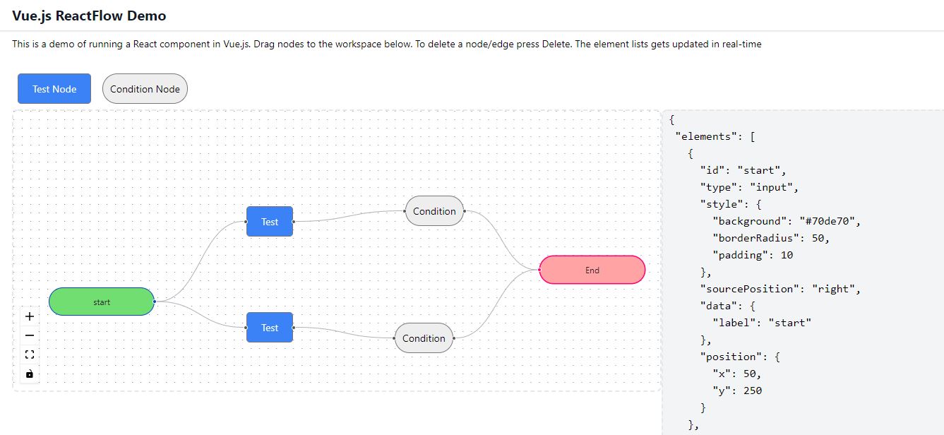 vue-reactflow