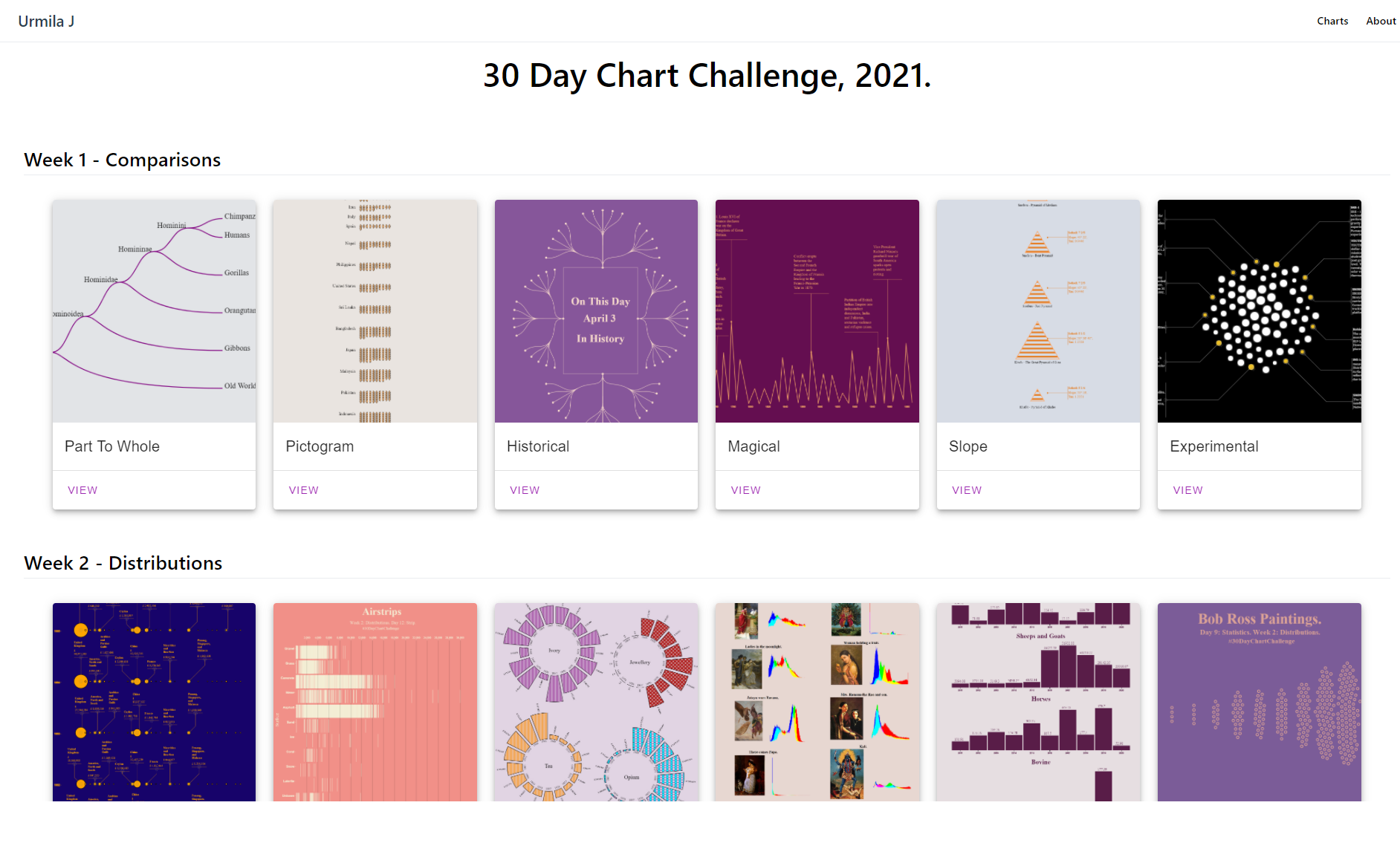 30daychartchallenge