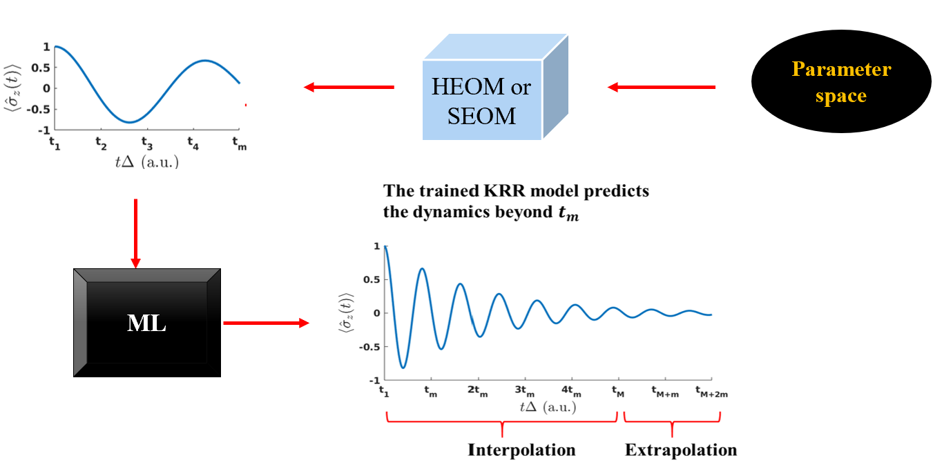 Quantum_dissipative_dynamics_with_kernel_methods