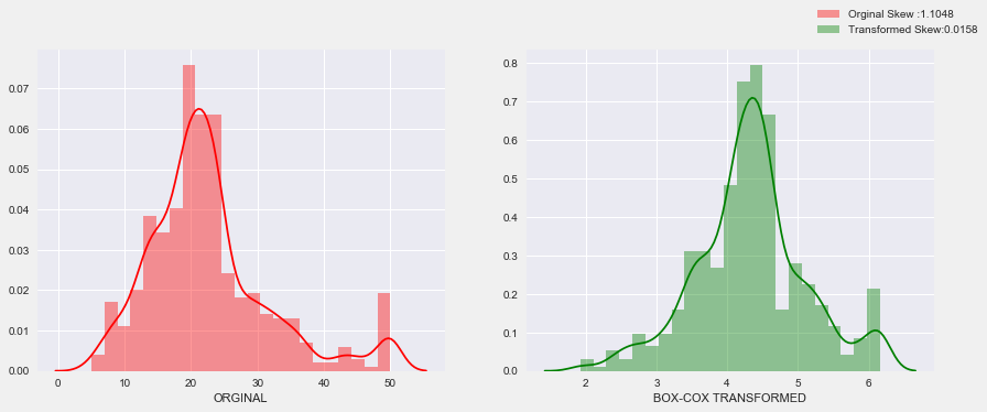 normality-tests-pvalues-boxcoxtransformations