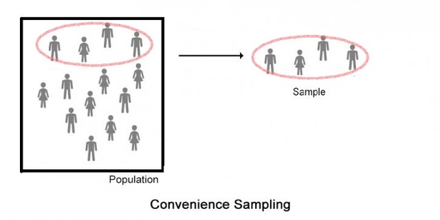 probability-and-nonprobability-sampling