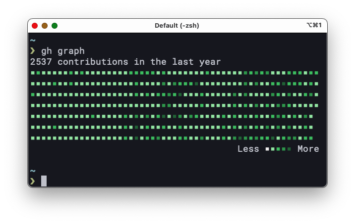 gh-graph