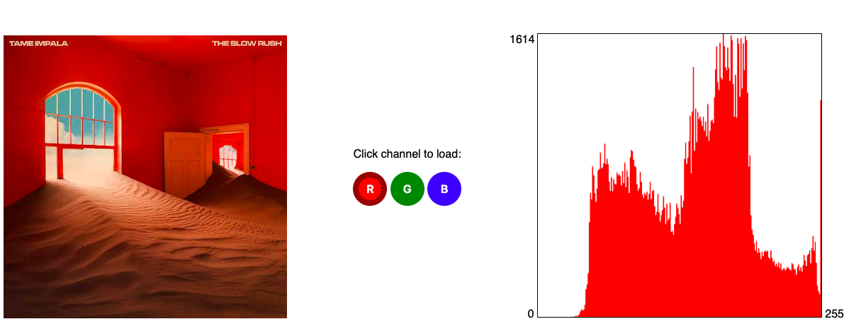 histogram