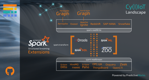 works-sqlstream