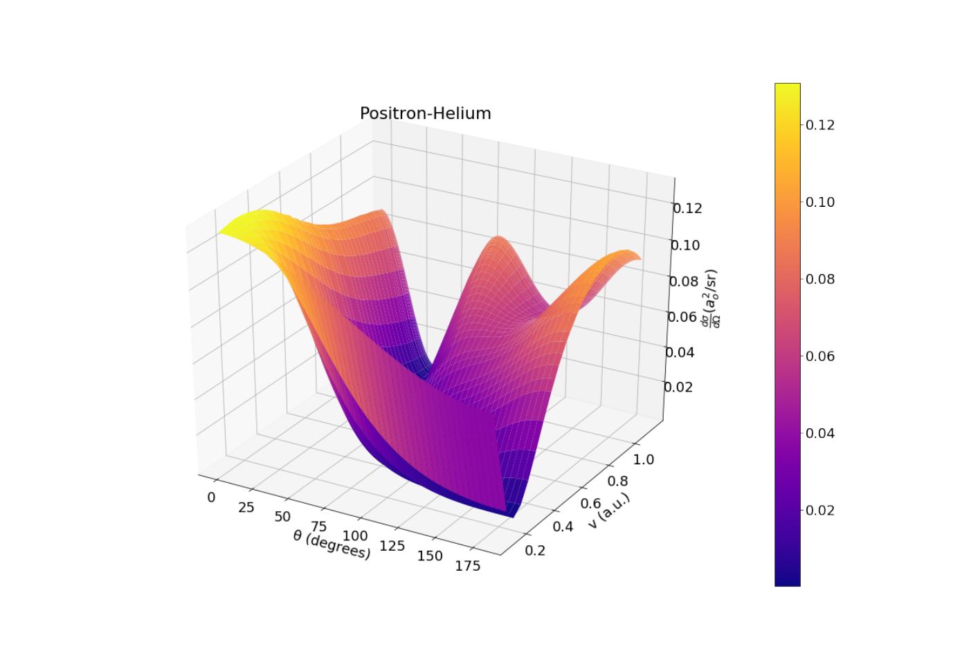 Atomic-Physics-Senior-Thesis-Python