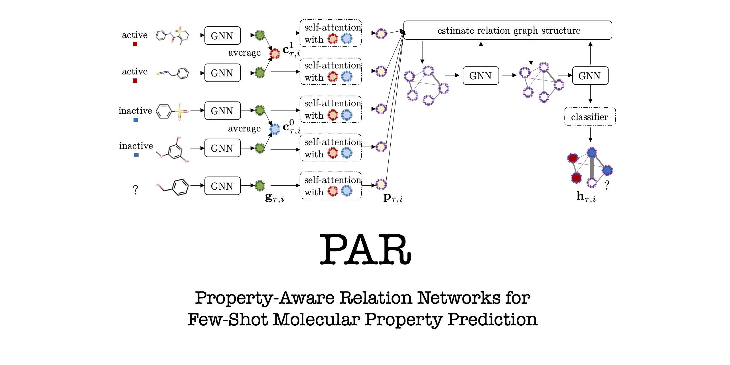 PAR-NeurIPS21