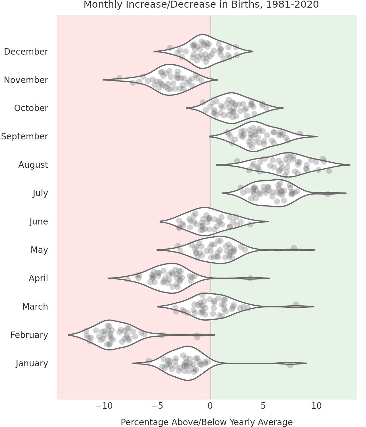 cdc-birth-data