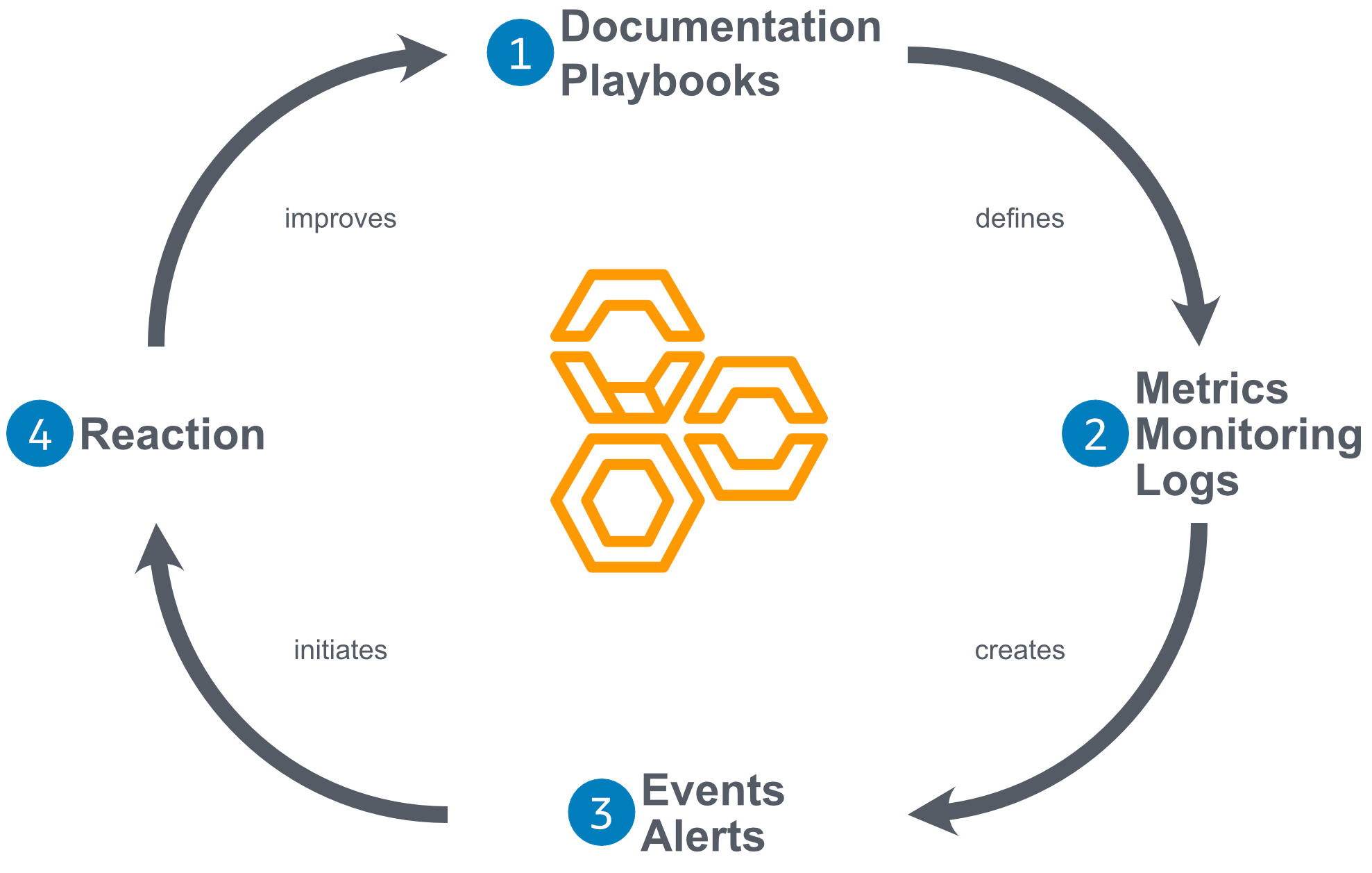 aws-customer-playbook-framework