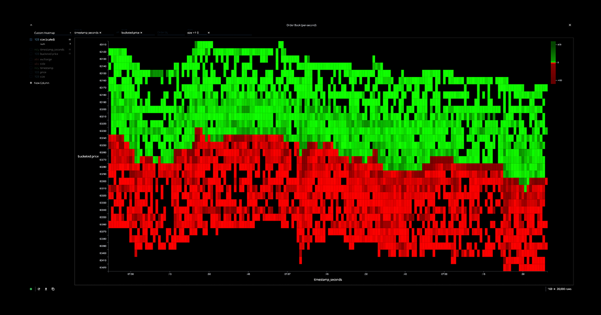 perspective-btc-liquidity