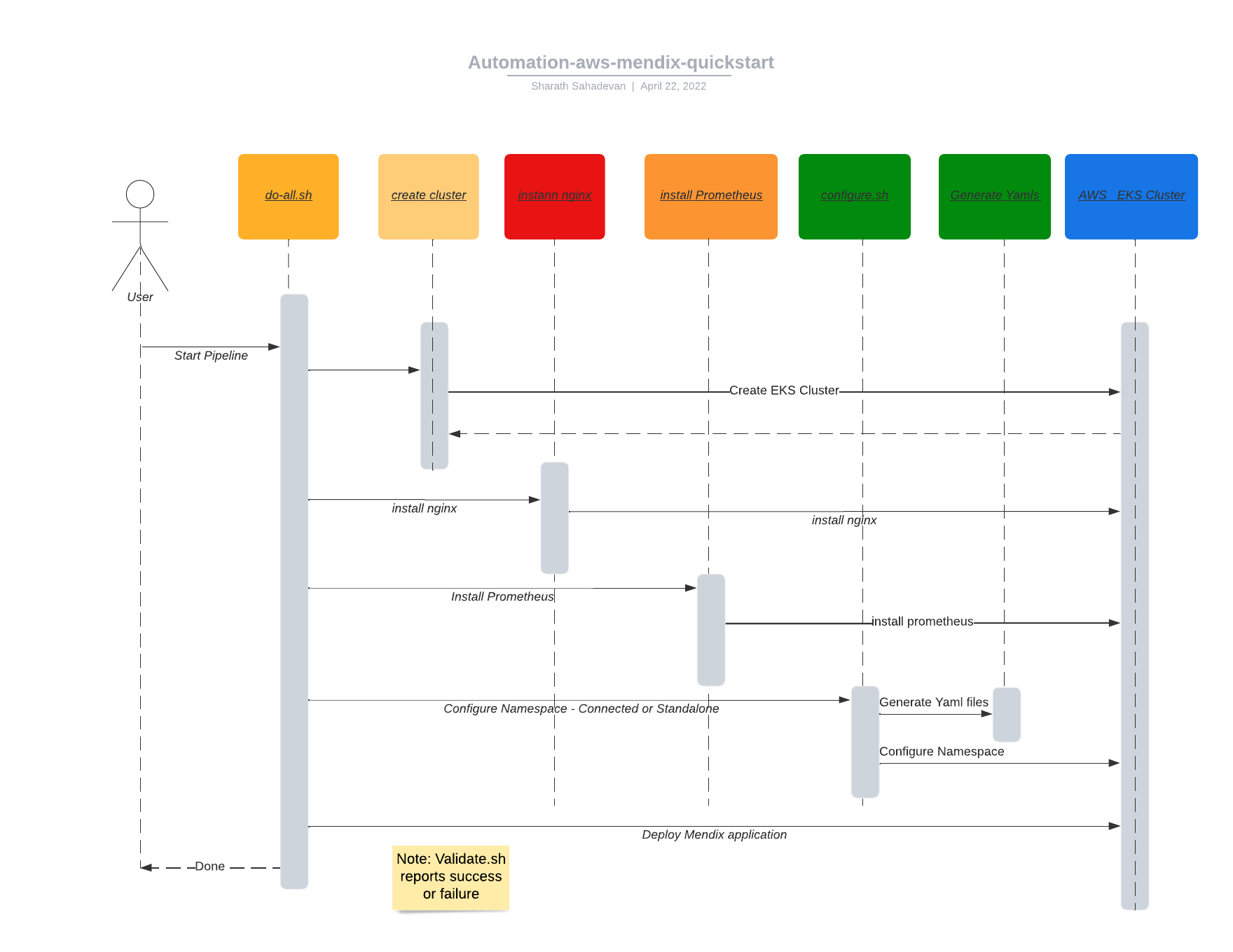 aws-mendix-quickstart