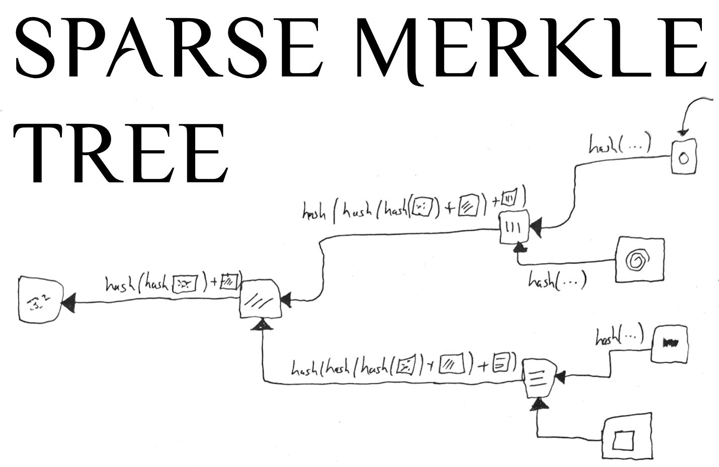 indexed-sparse-merkle-tree