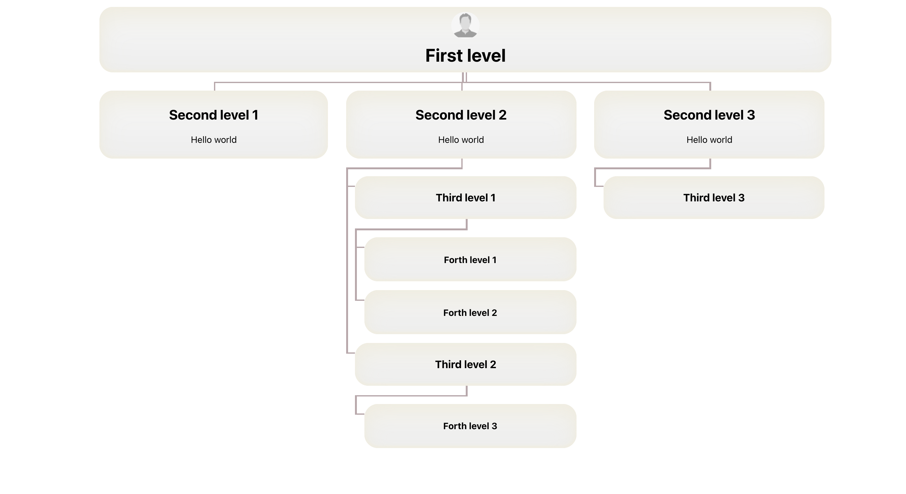 react-organogram