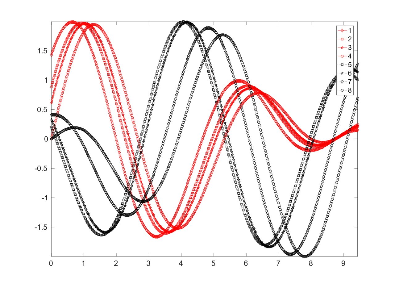 cyclicityanalysis