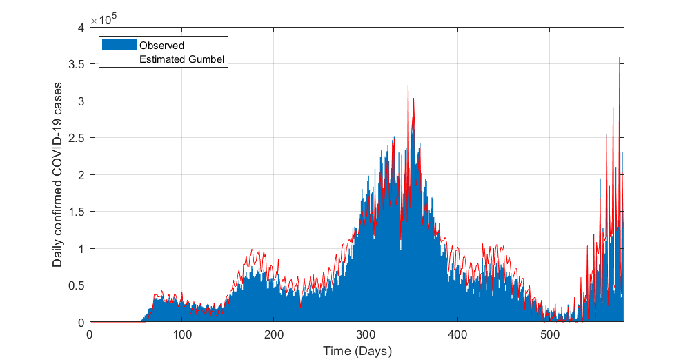 FrequencyAnalysis