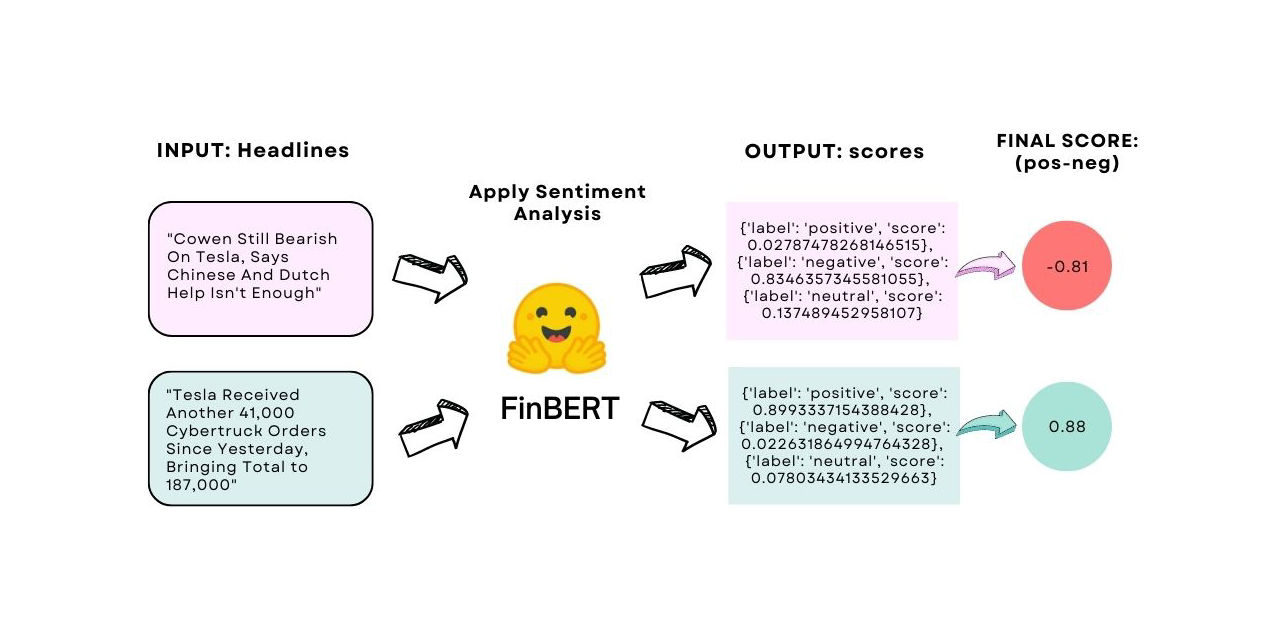 Sentiment-Analysis-and-Stock-Prices