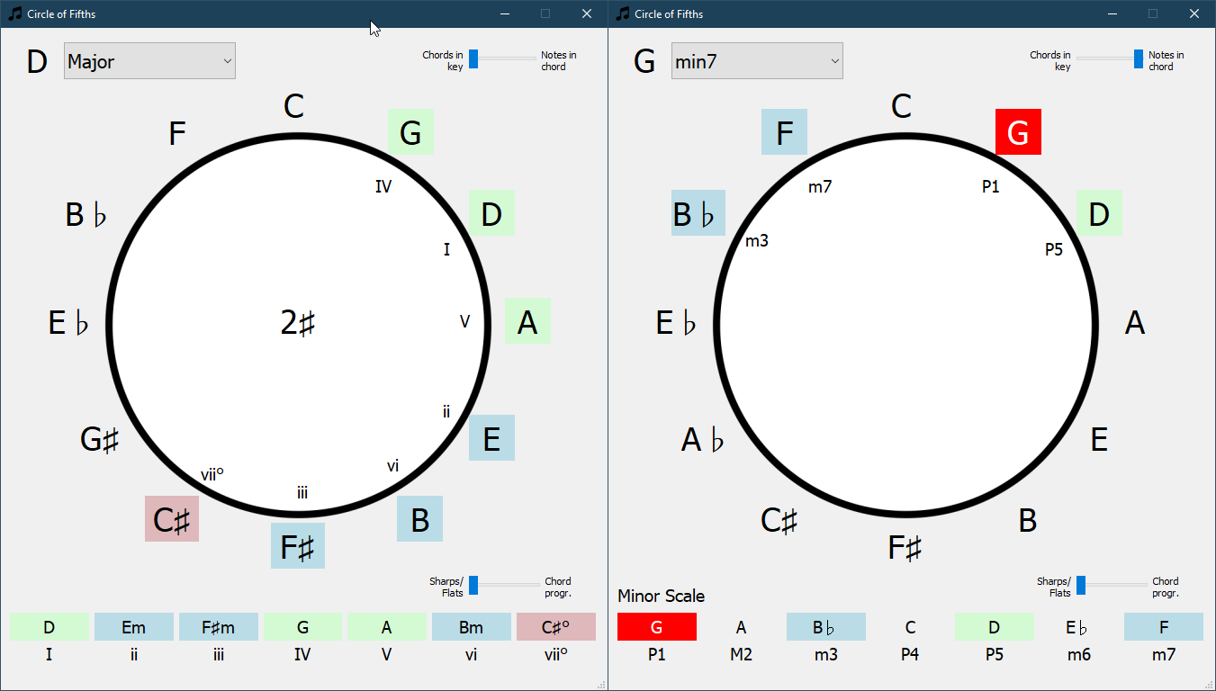 circleOfFifths