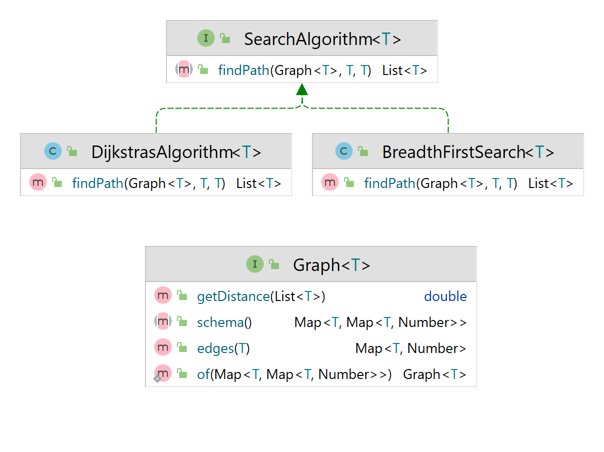 graph-pathfinding-algorithms