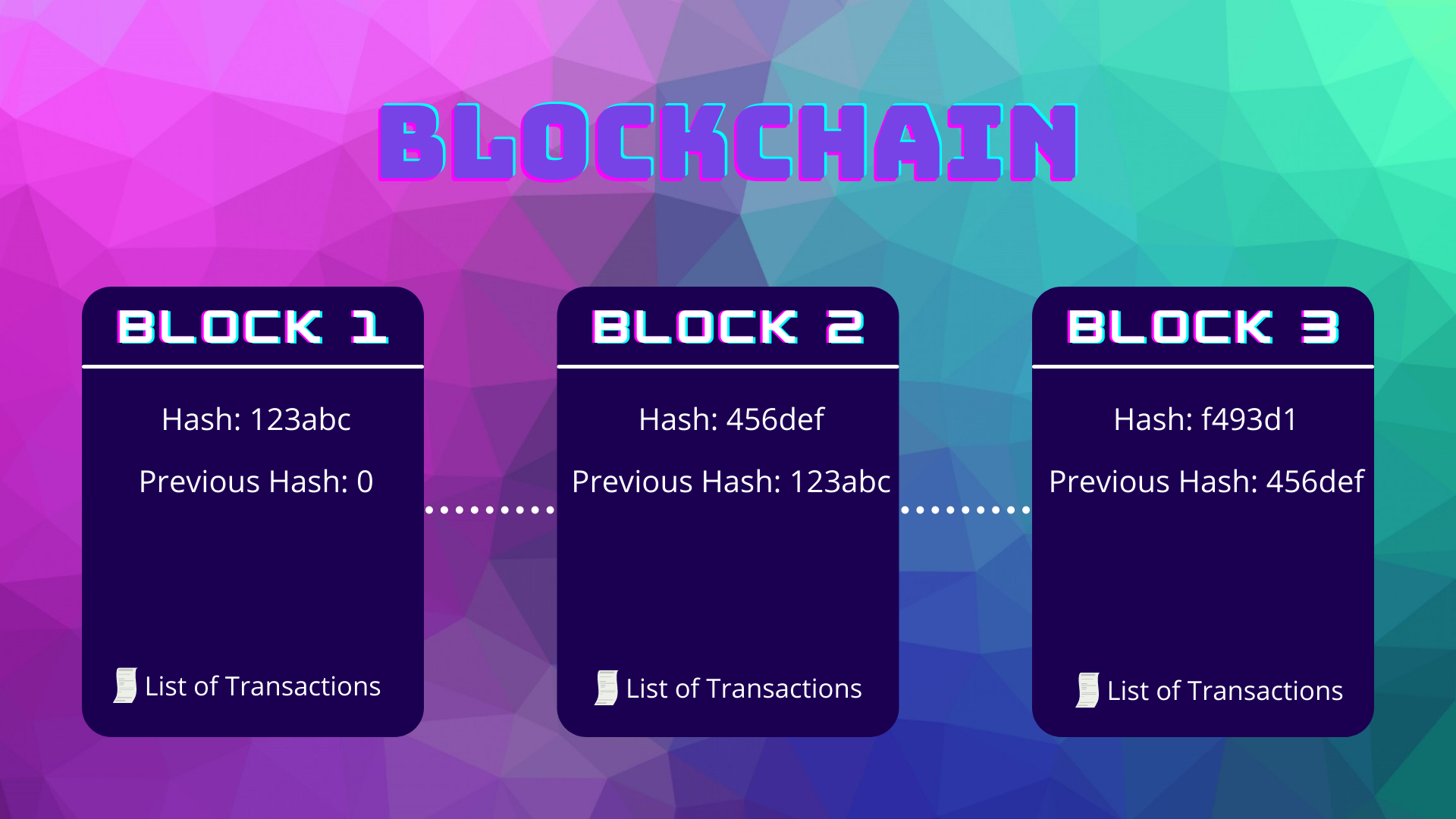 blockchain-demo