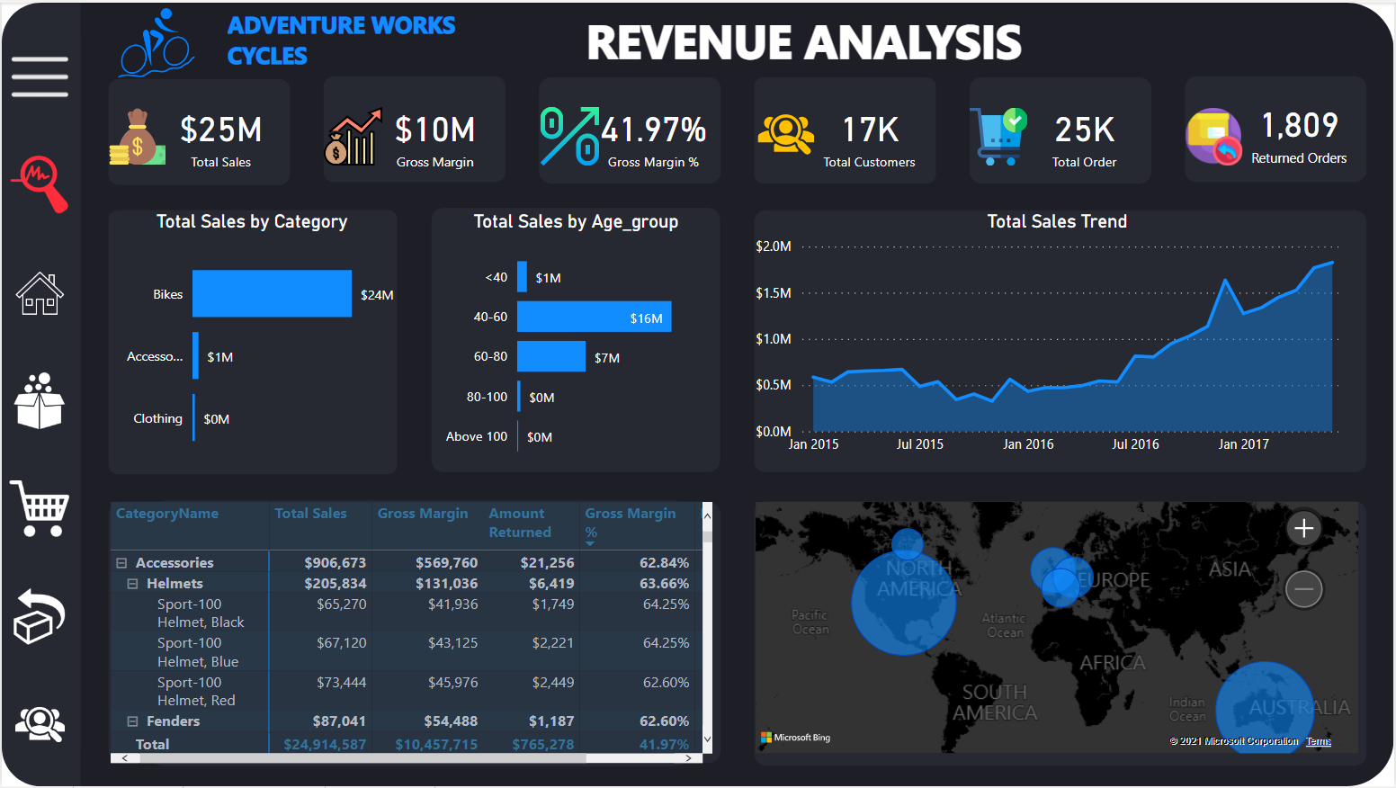 AdventureWorks_PowerBI_Dashboard