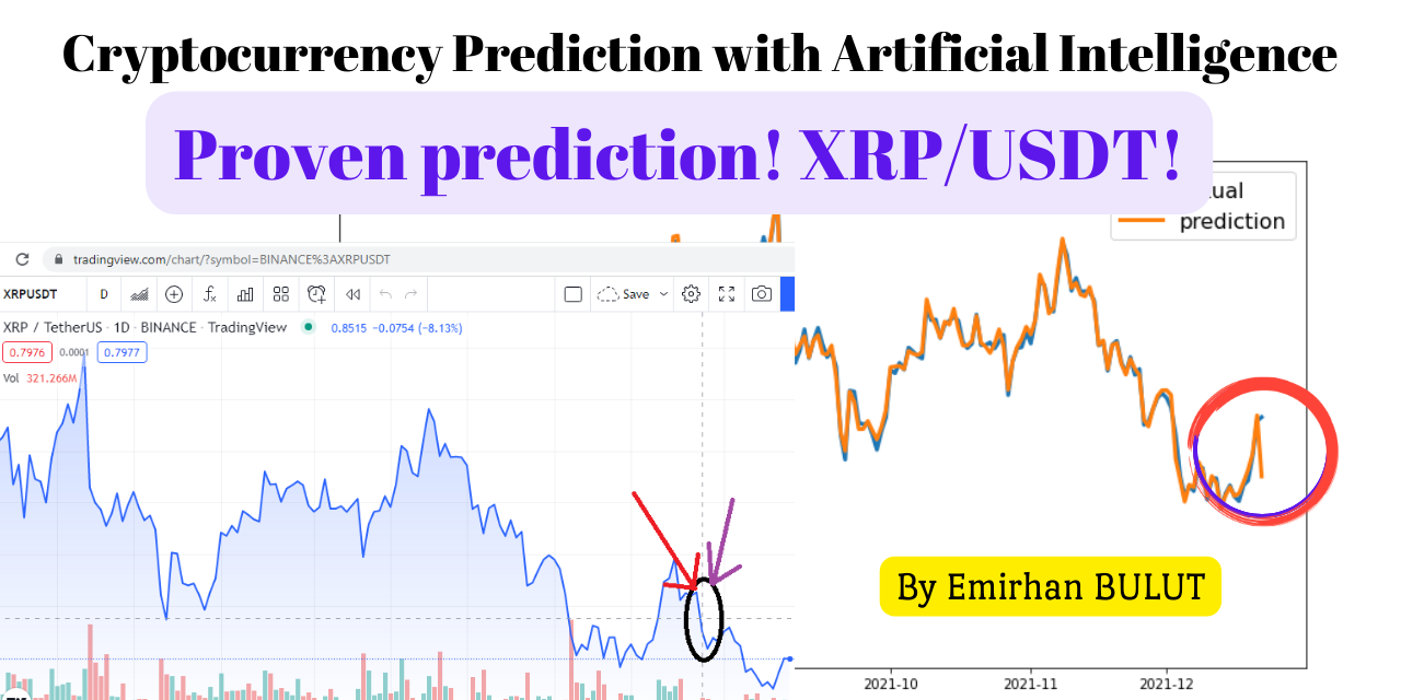 Cryptocurrency-Prediction-with-Artificial-Intelligence