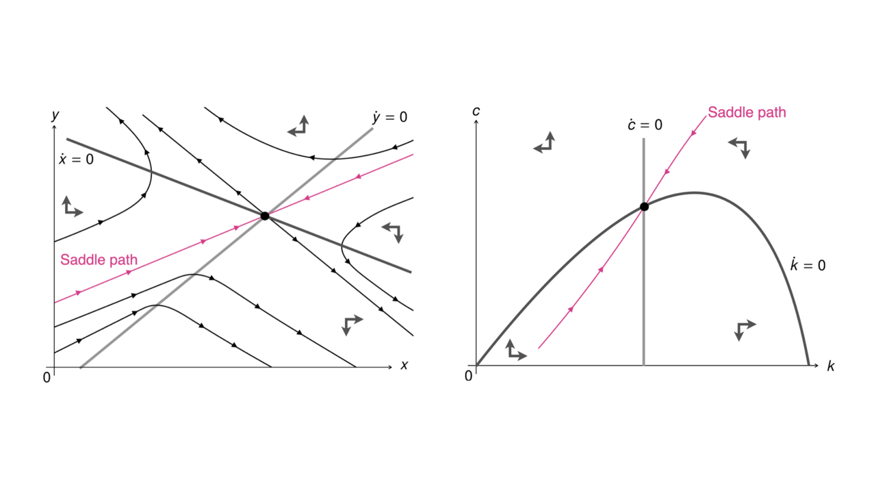 math-for-macro