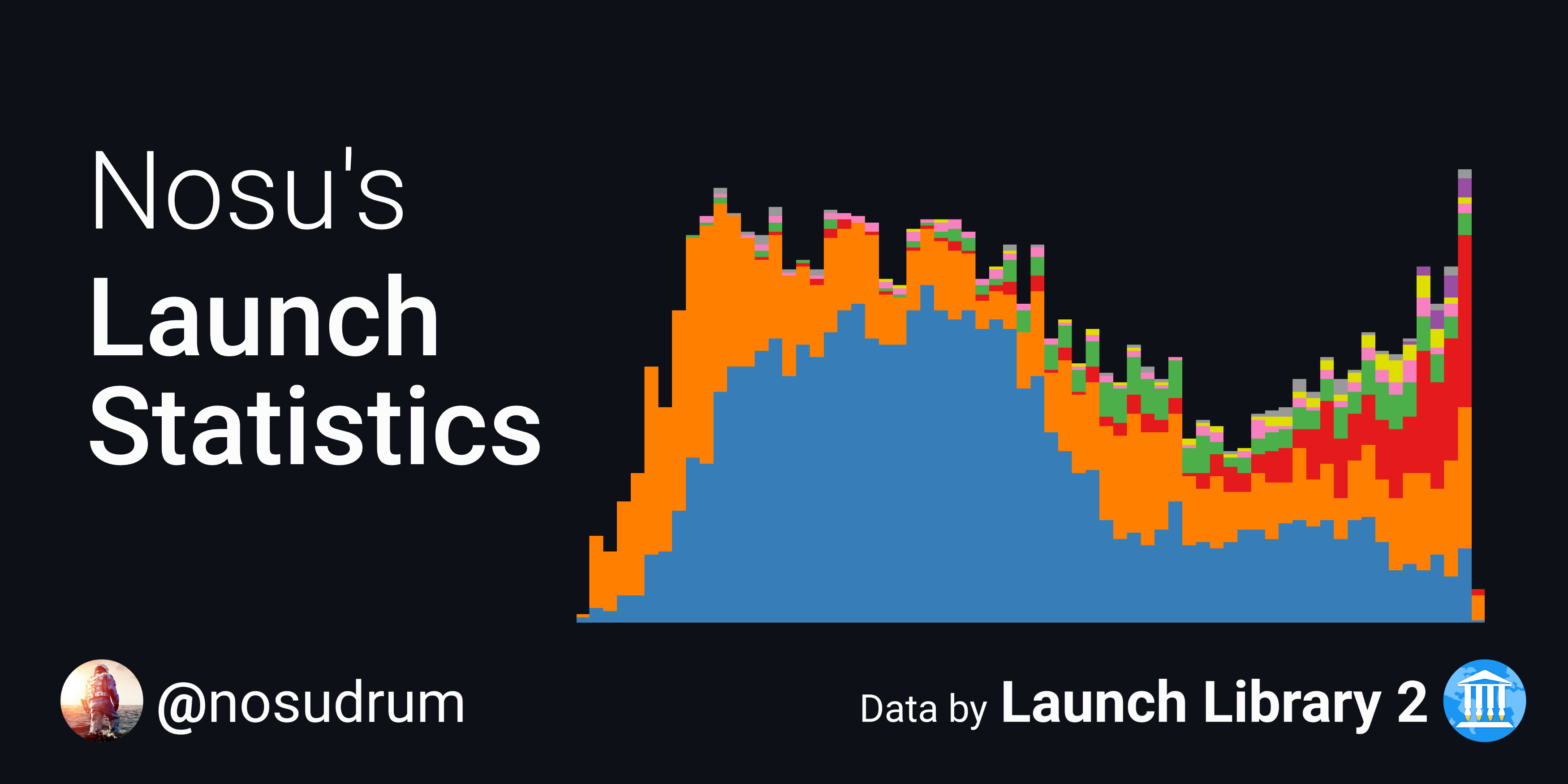 launch-stats