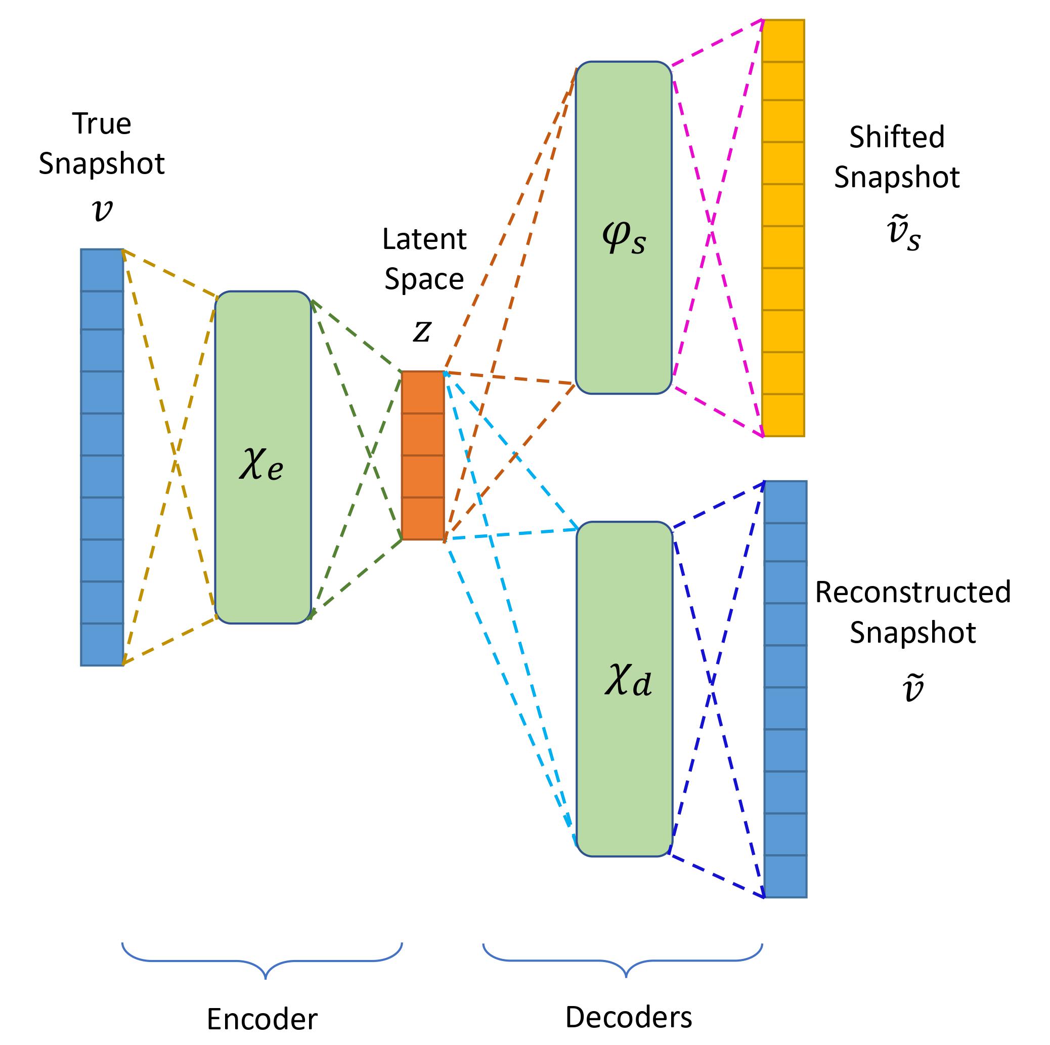 aa_autoencoder_mca