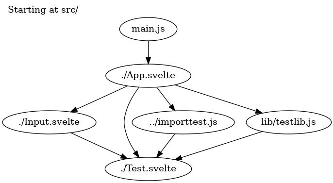 walk-and-graph-svelte-components