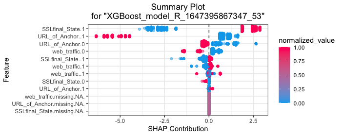 nonparametric-fraud-web-detector