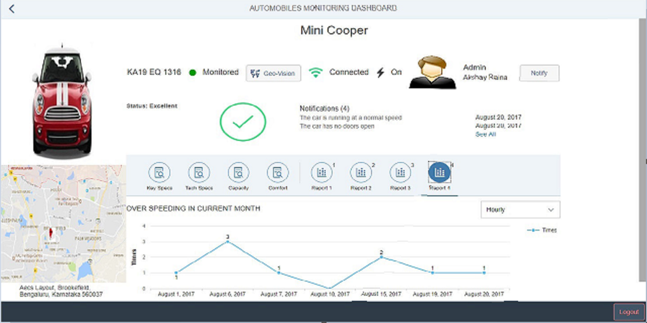 Automobile-Monitoring-Dashboard