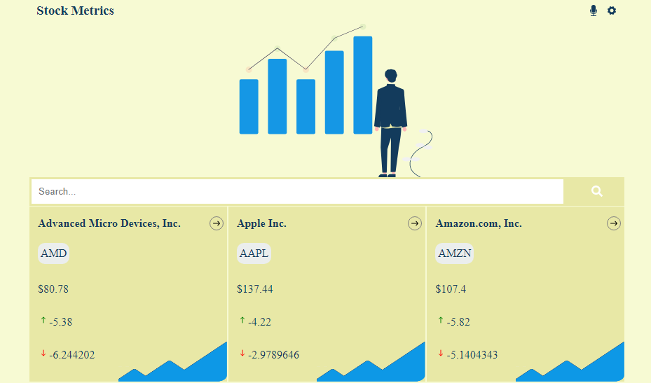 Stock-metrics