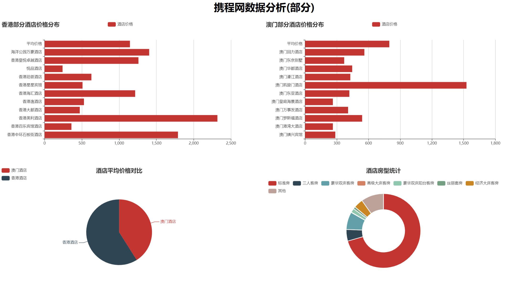 TravelWebsite_BigDataAnalysis