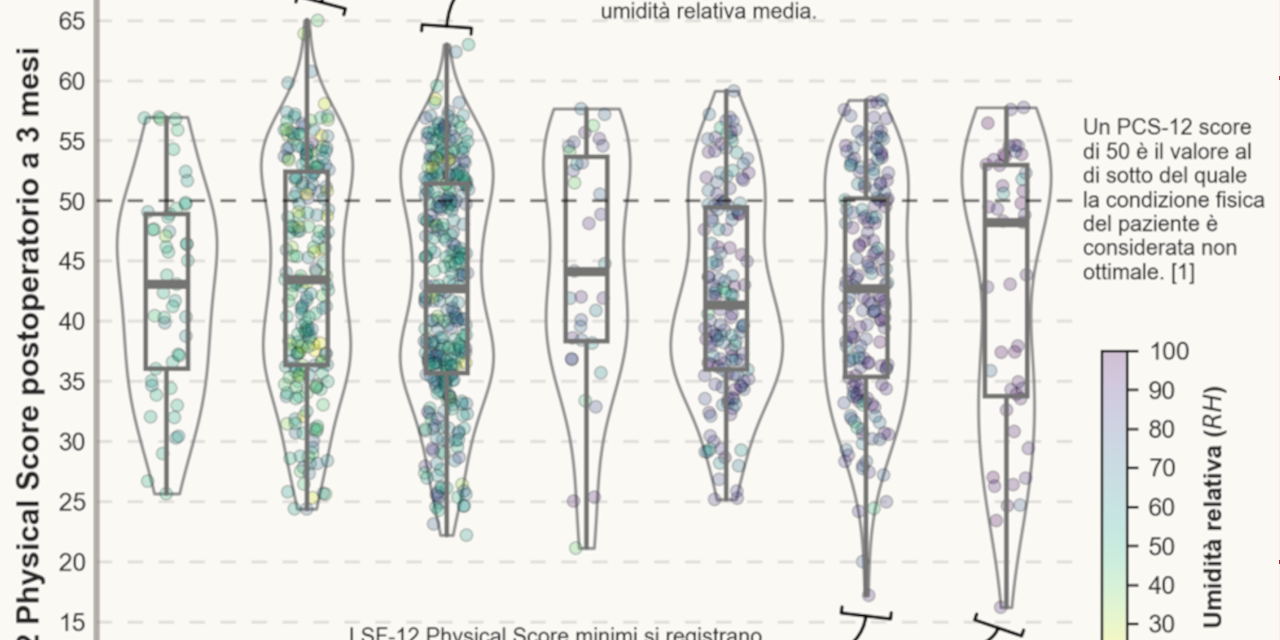 DataViz_PROMS_Score