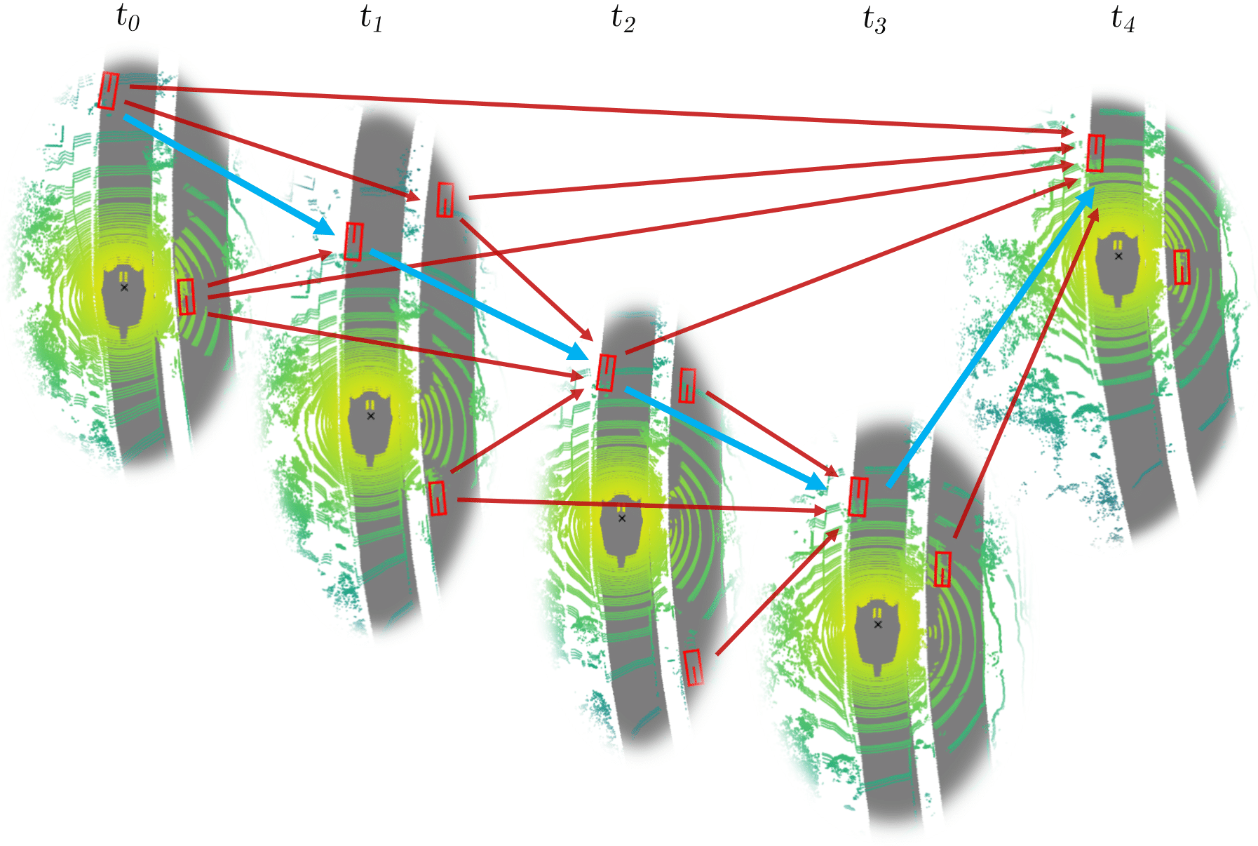 Batch3DMOT