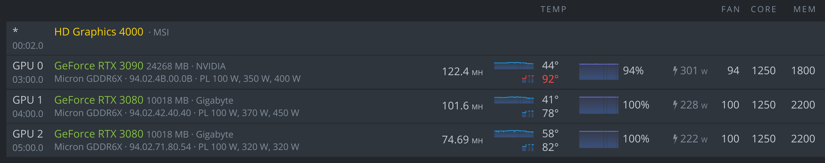 hiveos_gddr6x_temps