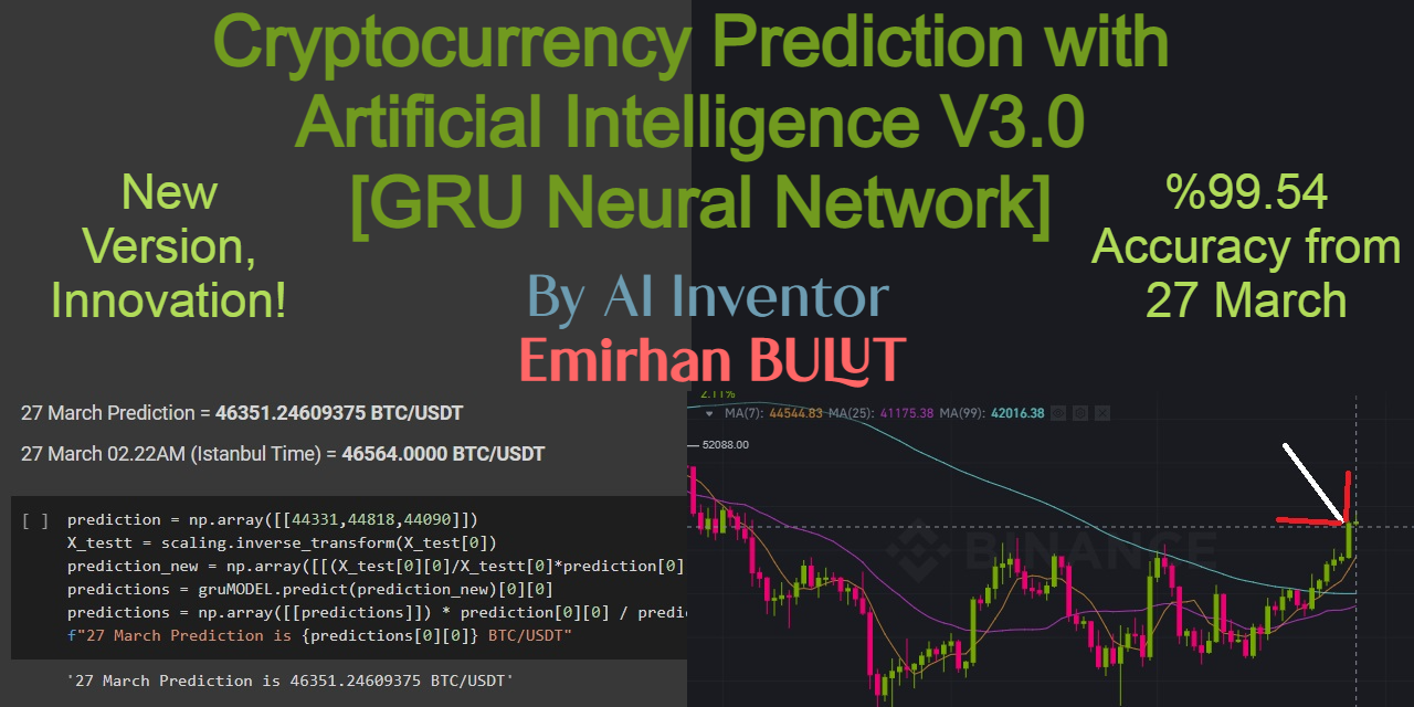 Cryptocurrency-Prediction-with-Artificial-Intelligence-V3.0-GRU-Neural-Network